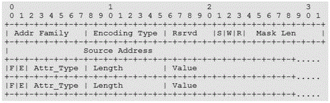 A method and device for automatically adding anycast rendezvous point members