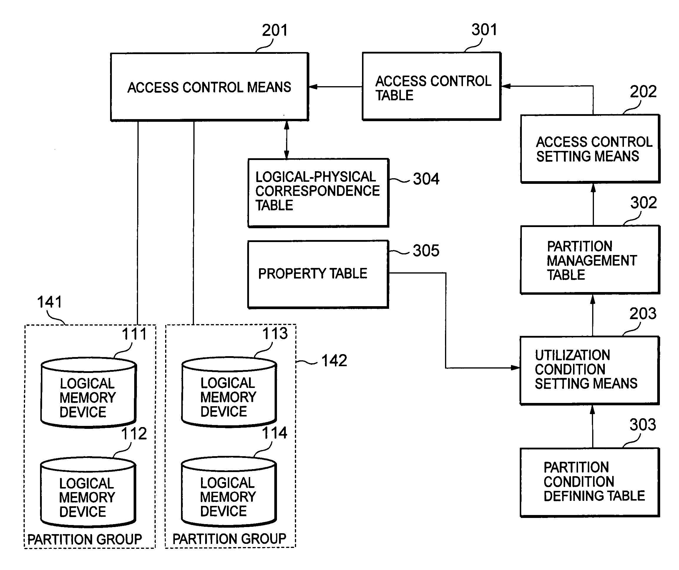 Storage device, control method for partitioning logical memory devices, and medium embodying program for partitioning logical memory devices