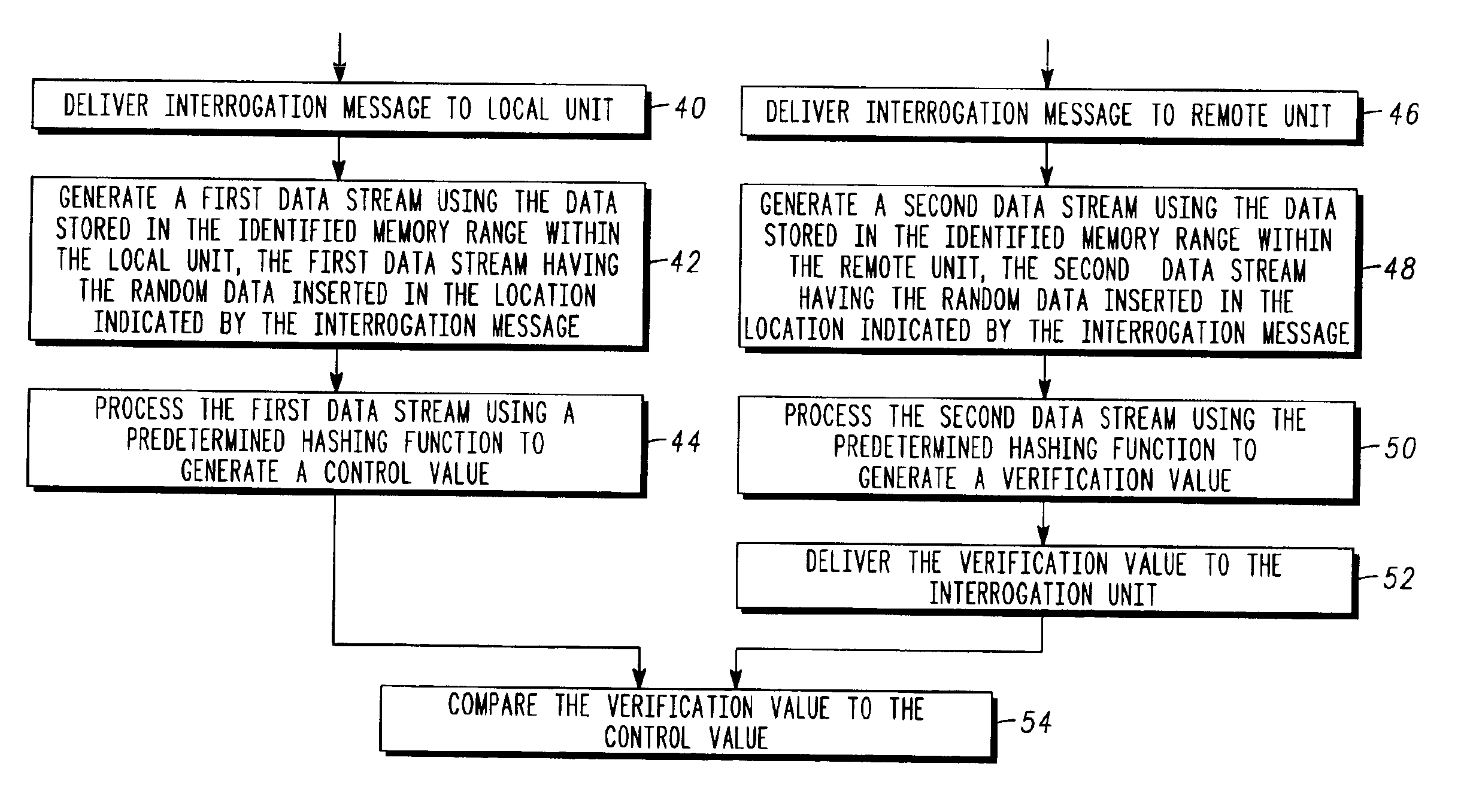 Remote system integrity verification