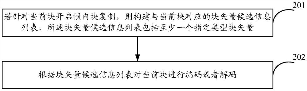 Encoding and decoding method, device and equipment