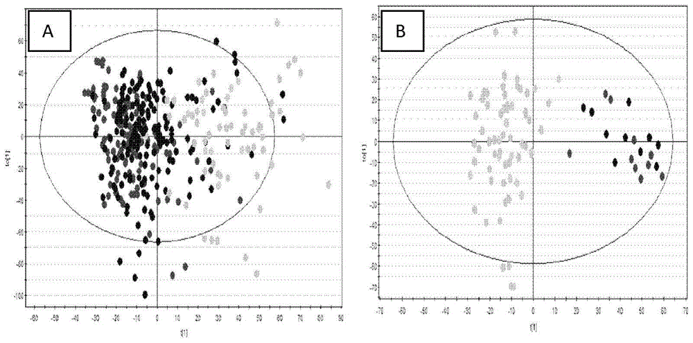 p-cresol sulfate as a biomarker of healthy aging