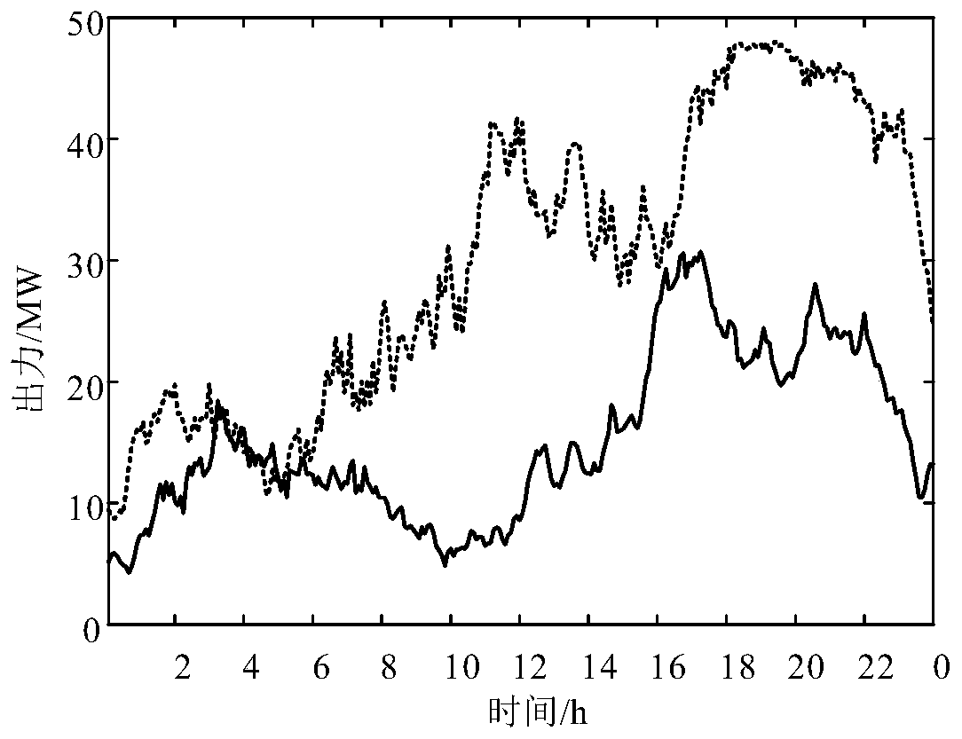 New energy typical scene construction method based on improved FCM clustering algorithm