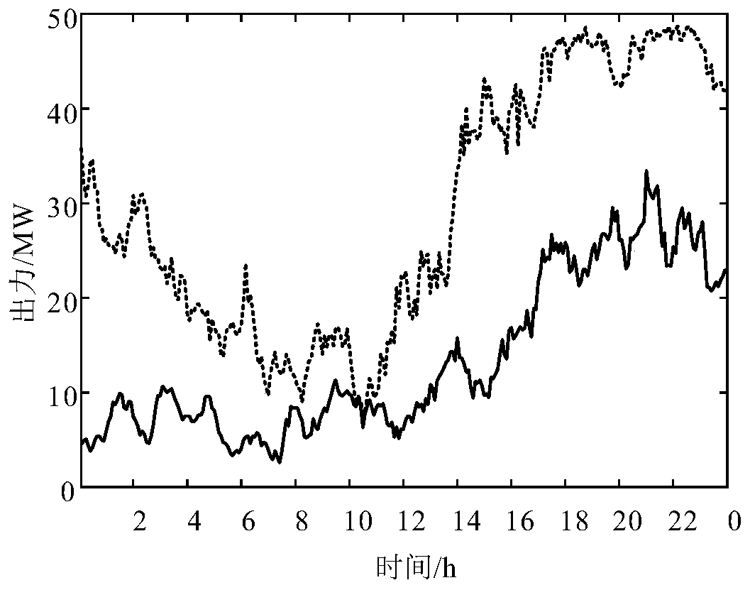 New energy typical scene construction method based on improved FCM clustering algorithm