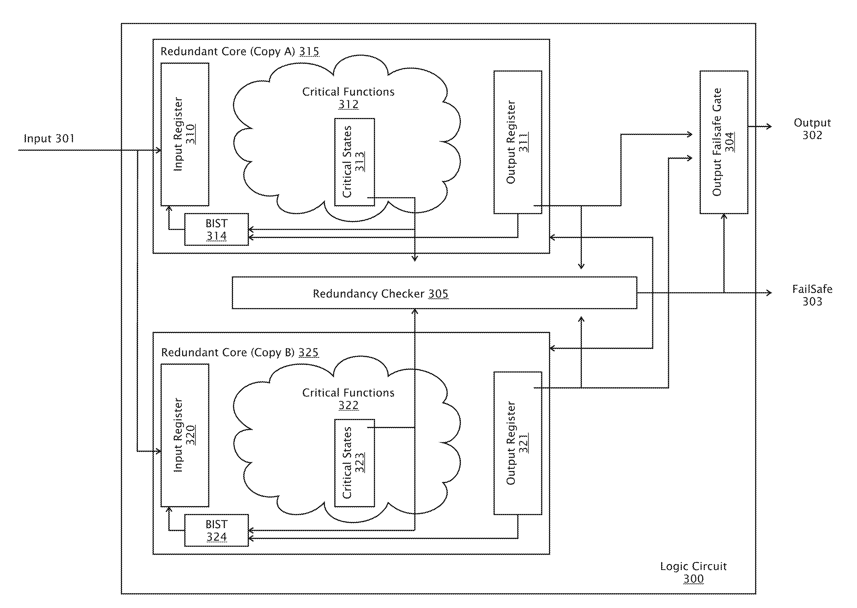 Failure detection and mitigation in logic circuits