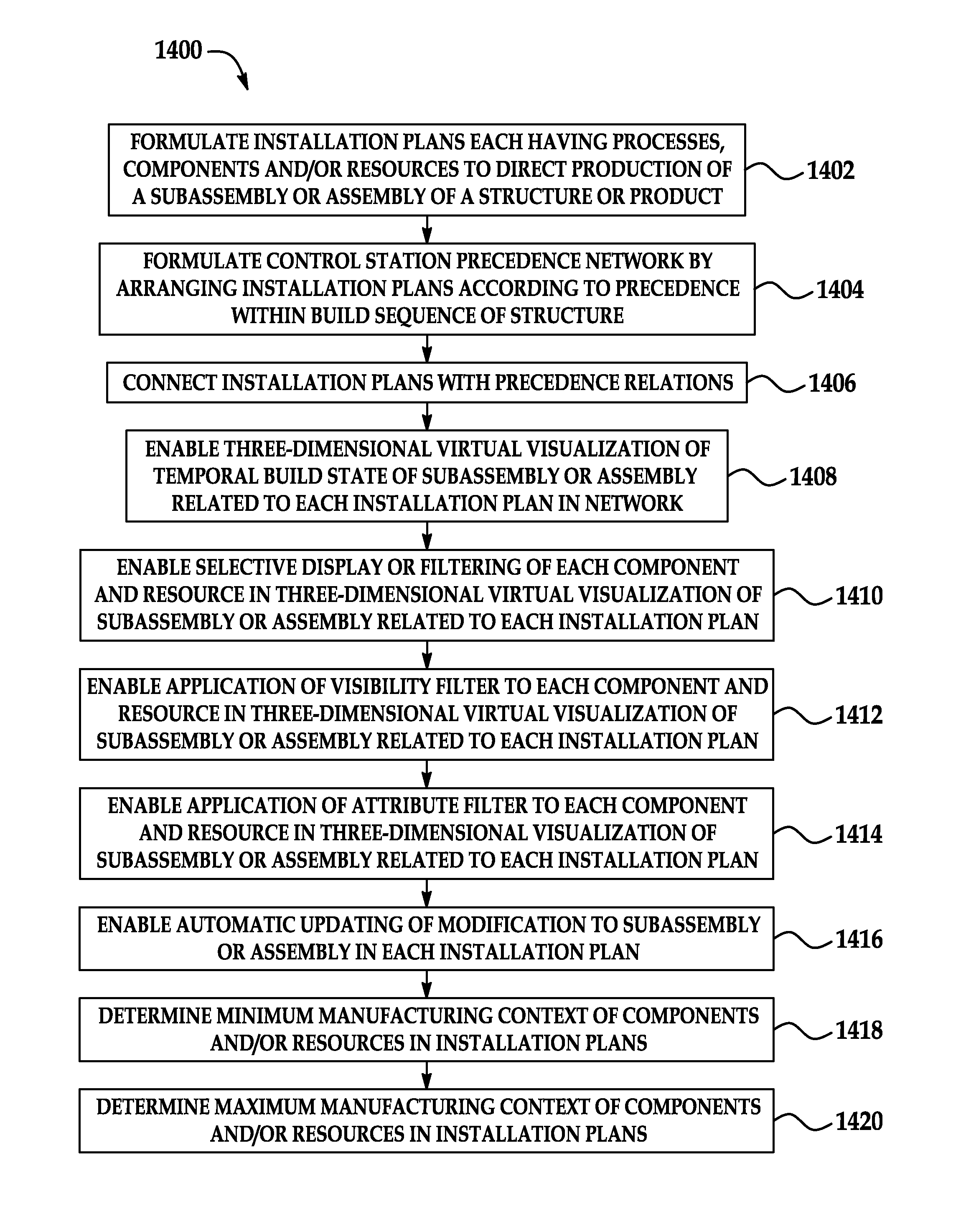 Visualization of product build using precedence transversal method