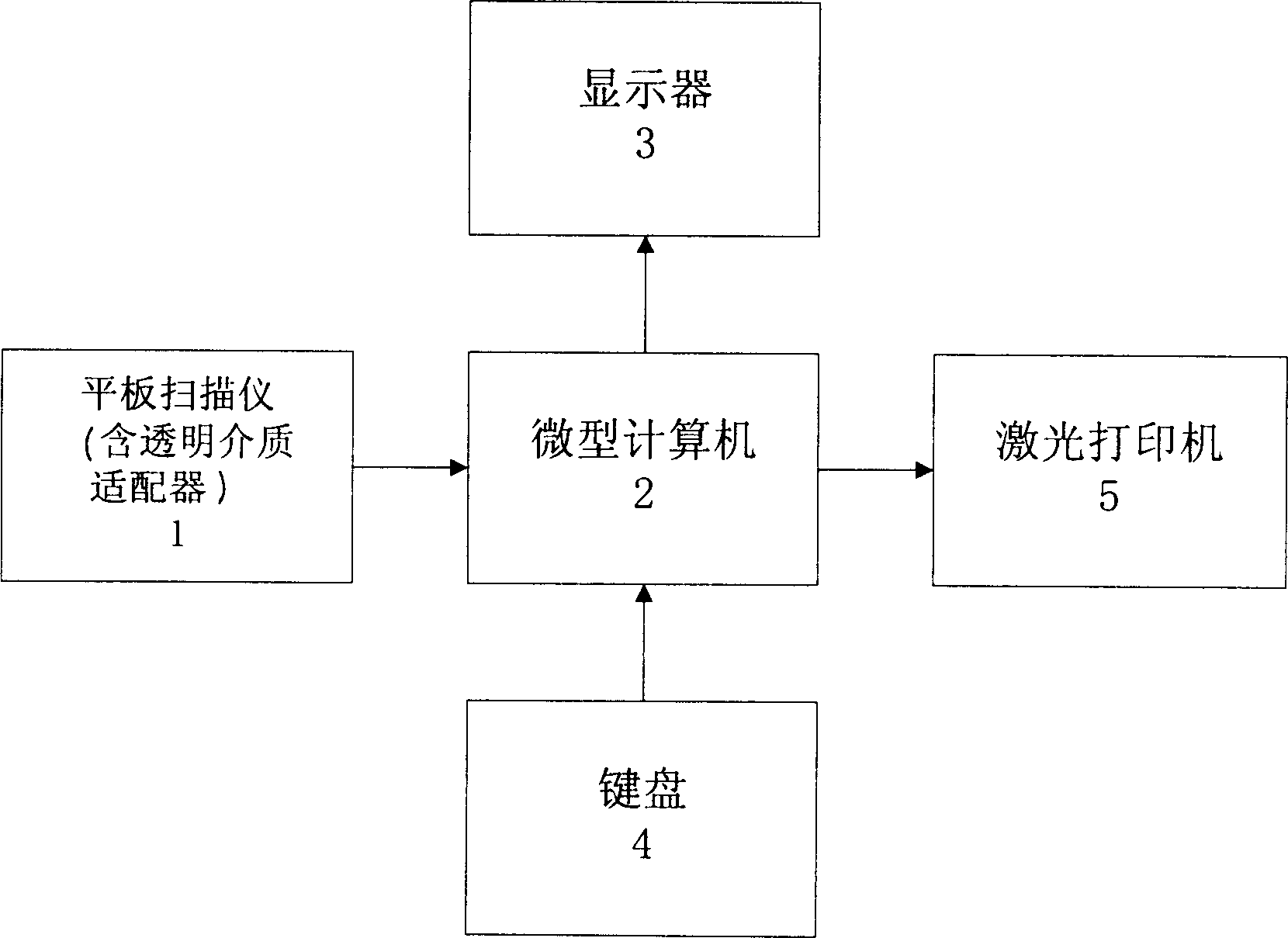 Computer aided characteristic registration identifying method for medical homolateral fundus image