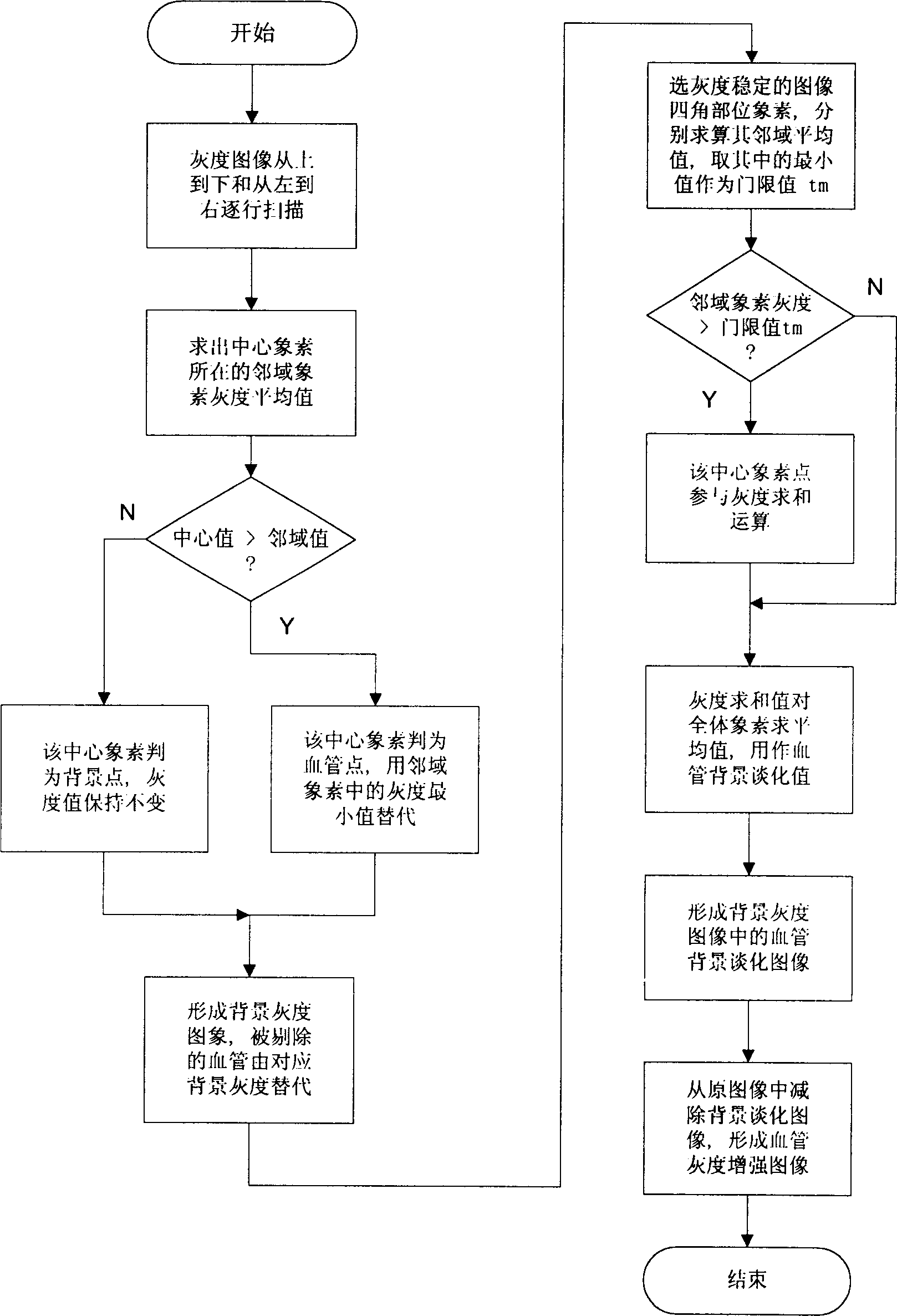 Computer aided characteristic registration identifying method for medical homolateral fundus image