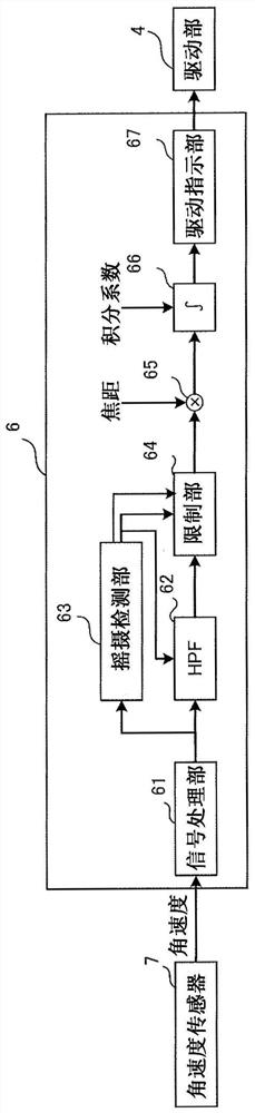 Image shake correction device, main body device, image shake correction method, and recording medium