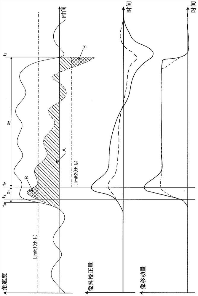 Image shake correction device, main body device, image shake correction method, and recording medium