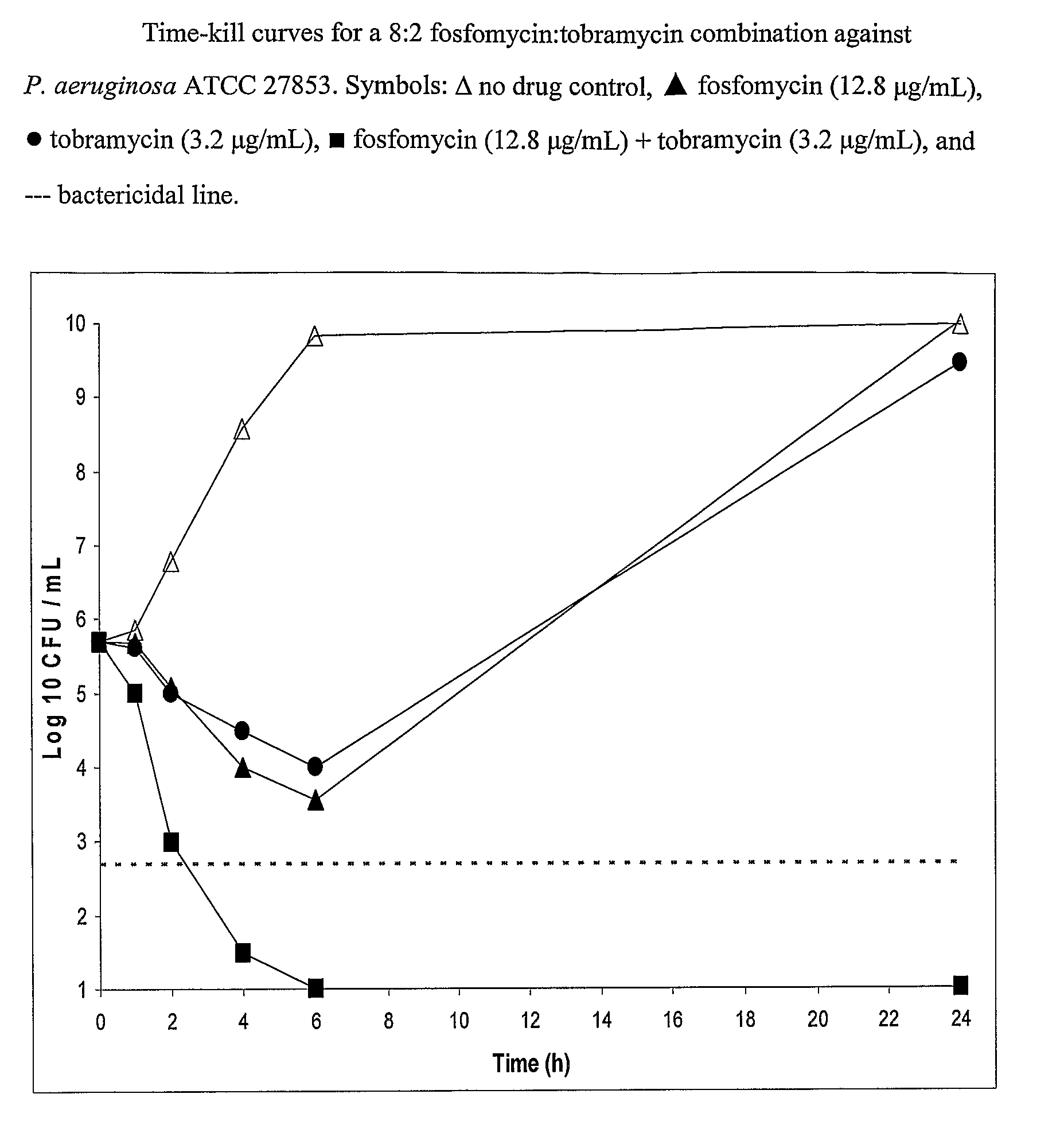 Aerosolized fosfomycin/aminoglycoside combination for the treatment of bacterial respiratory infections