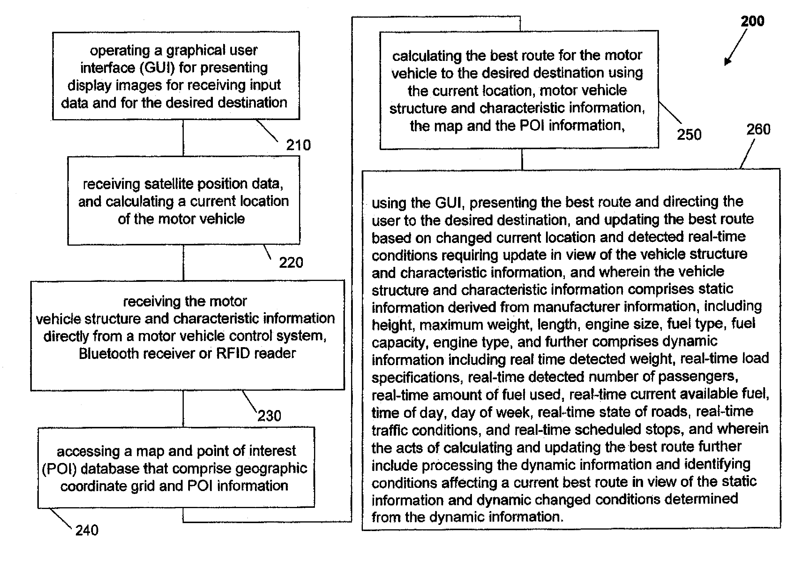 Method and system for selective route search on satellite navigators