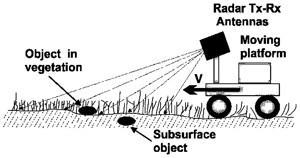 Object detection and classification method based on ultrasonic acoustics