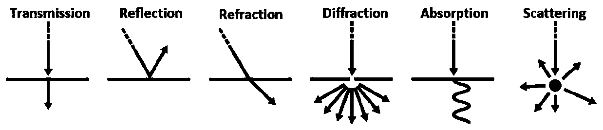 Object detection and classification method based on ultrasonic acoustics