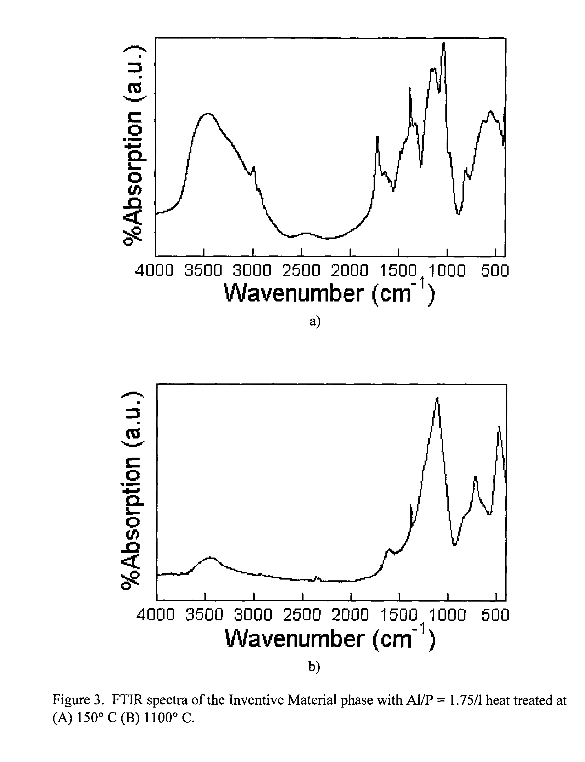 Aluminum phosphate compounds, compositions, materials and related composites