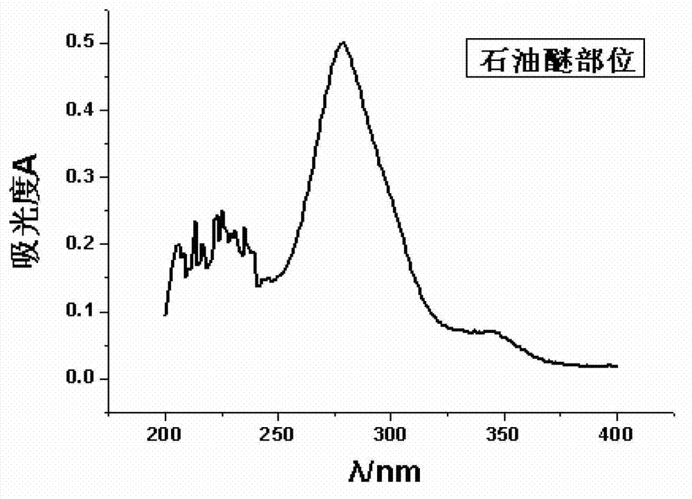 Extractive containing total meroterpenoid of psidium guajave dialdehyde, and preparation method and application thereof