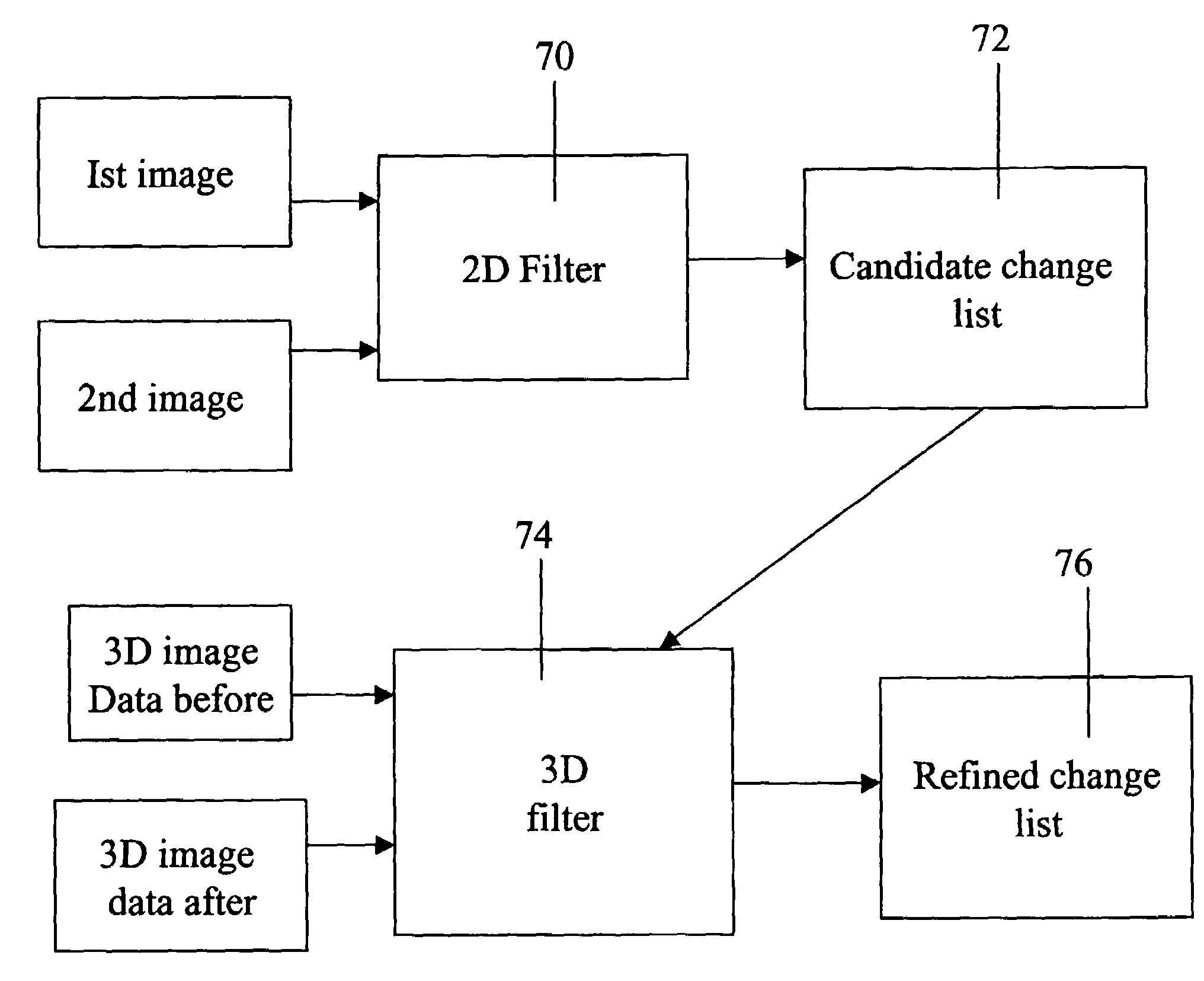 Automatic processing of aerial images