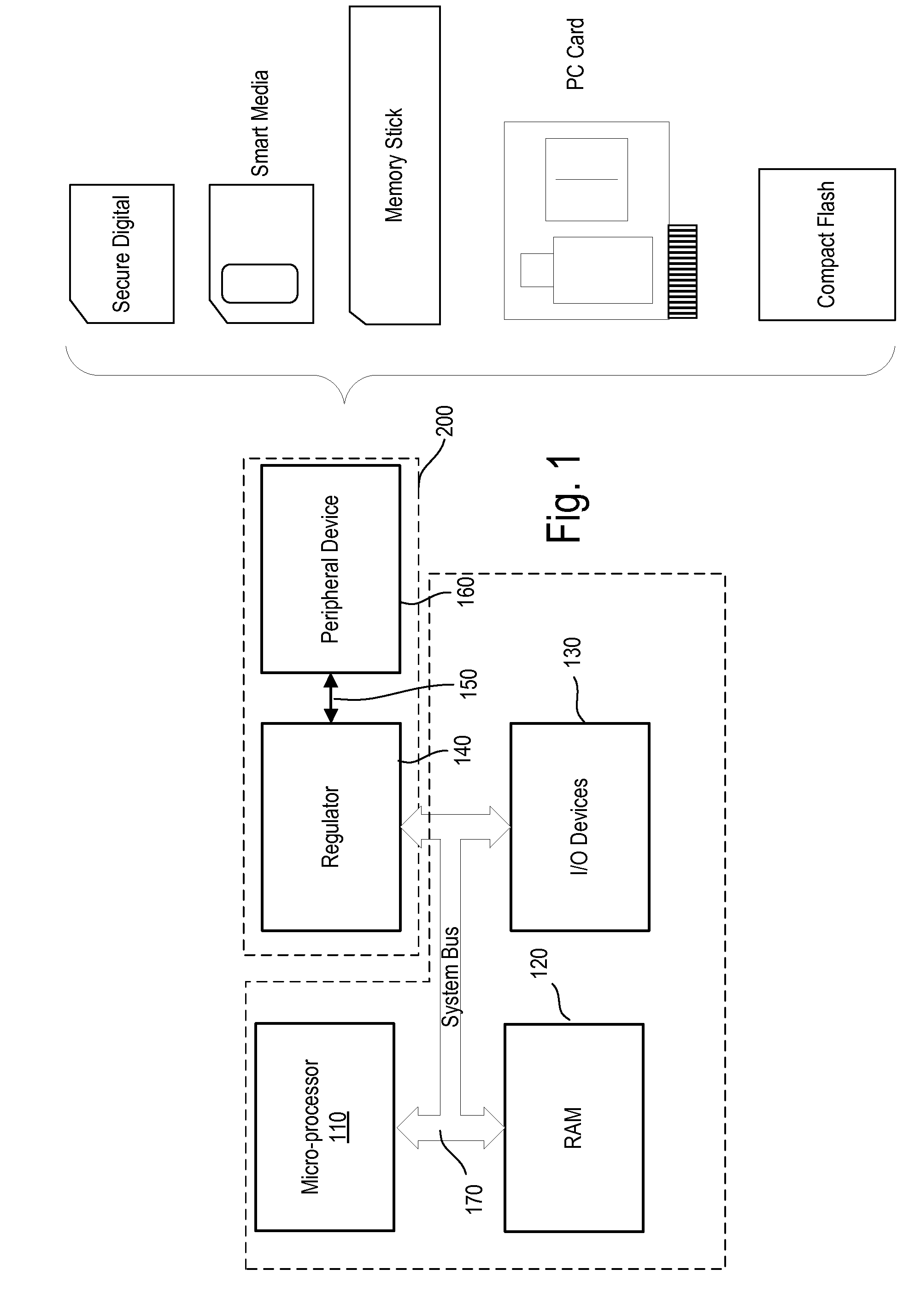 Voltage regulator with bypass mode