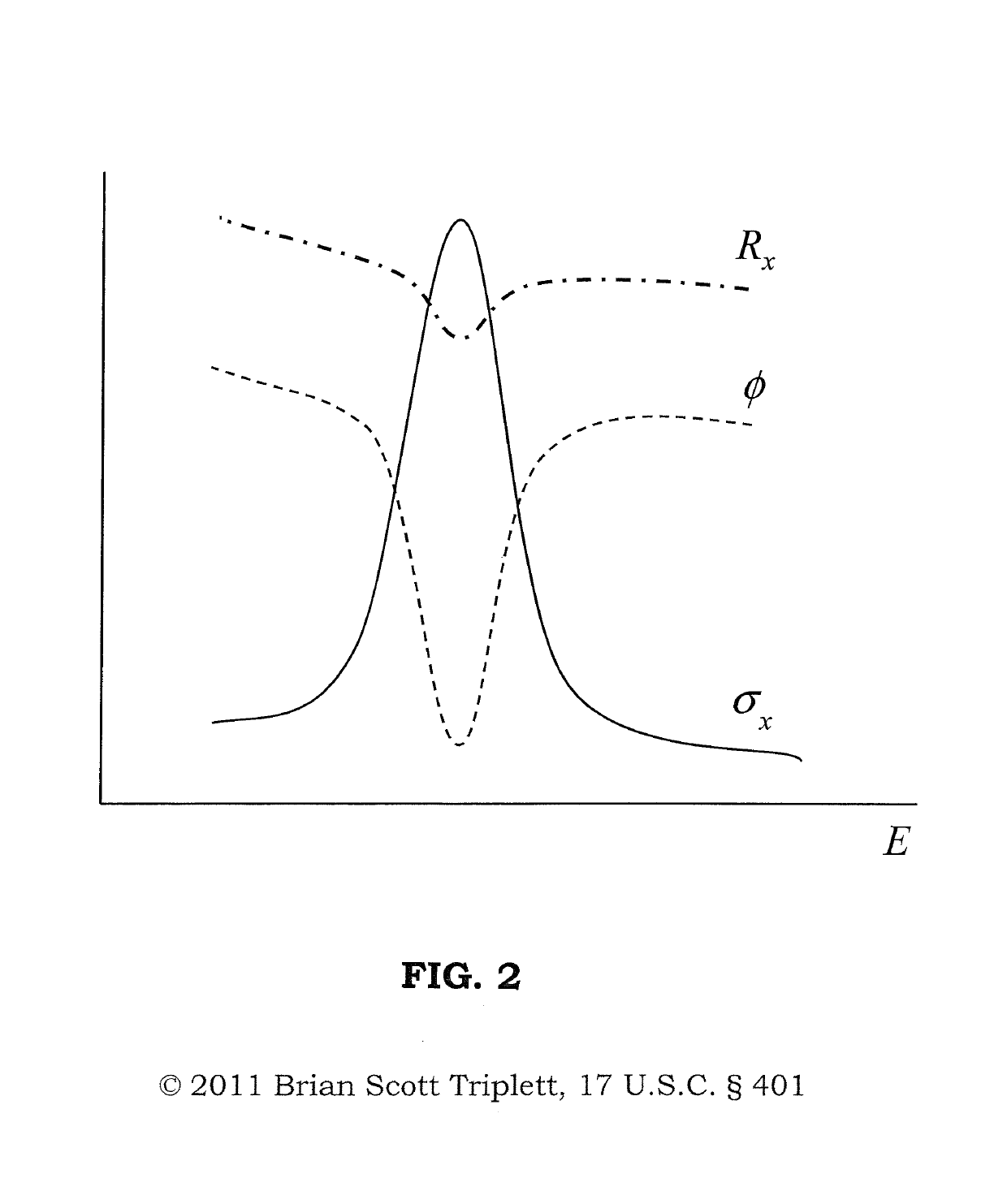 Methods, systems, and computer program products for generating fast neutron spectra