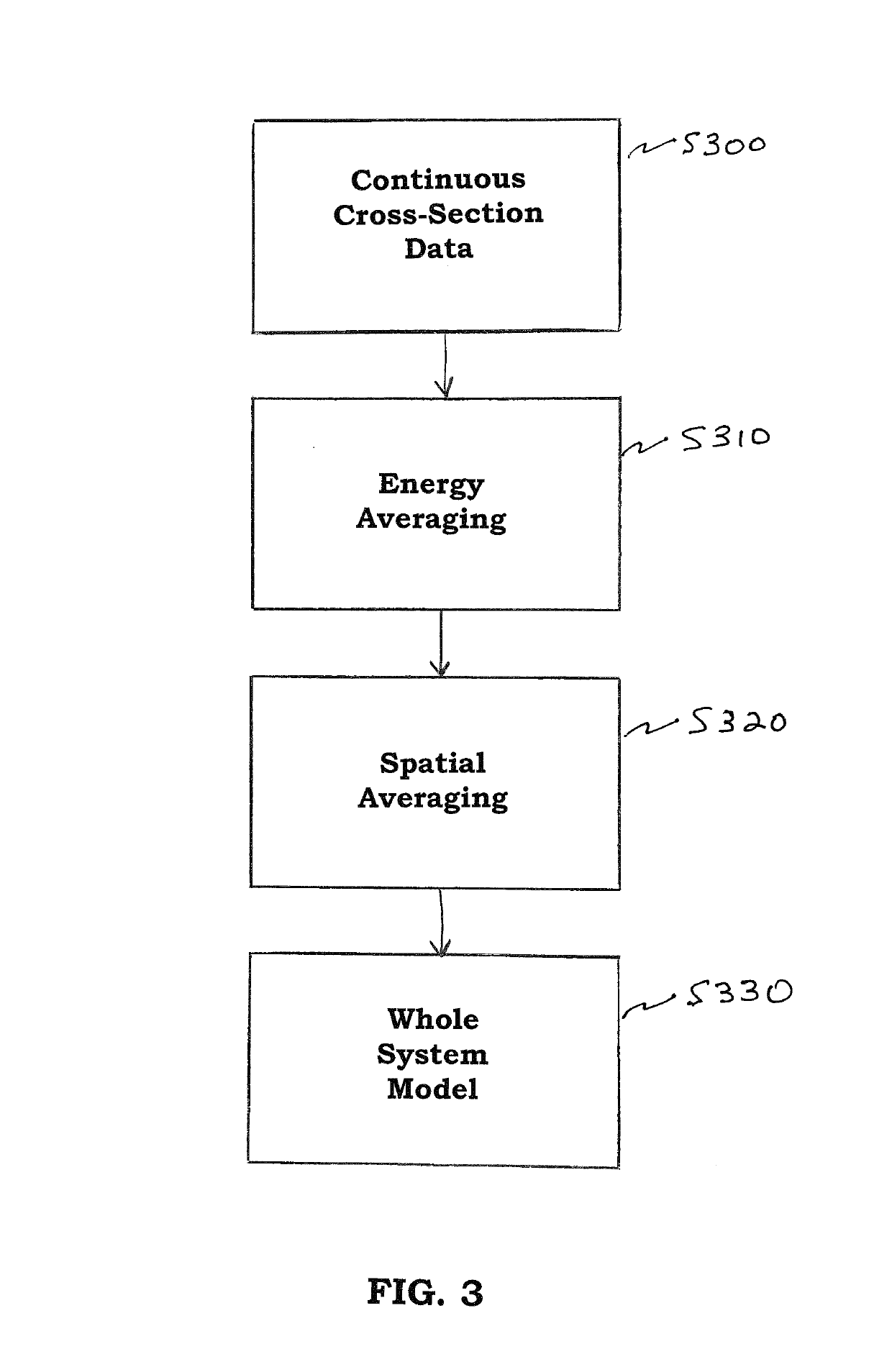 Methods, systems, and computer program products for generating fast neutron spectra