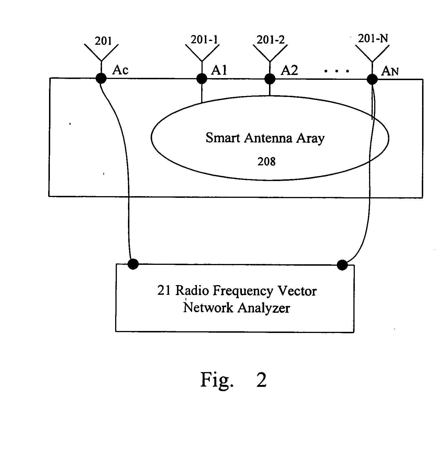 Method for calibrating smart antenna array systems in real time