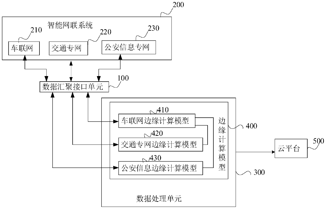 Roadside intelligent networking information interaction edge device