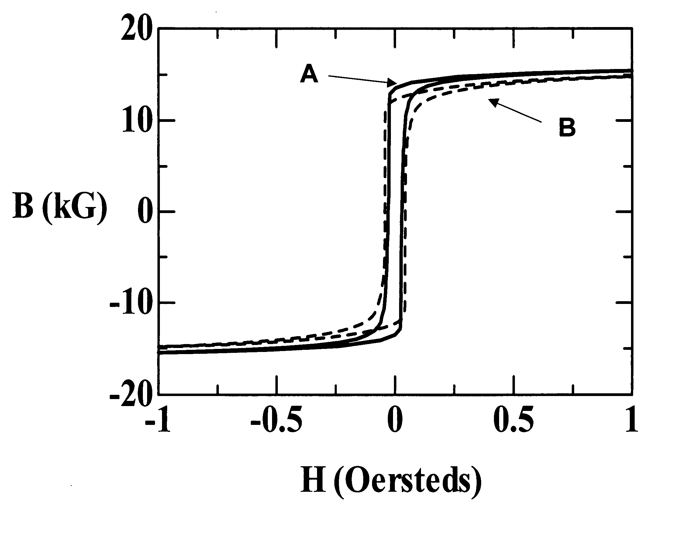 Iron-based high saturation induction amorphous alloy