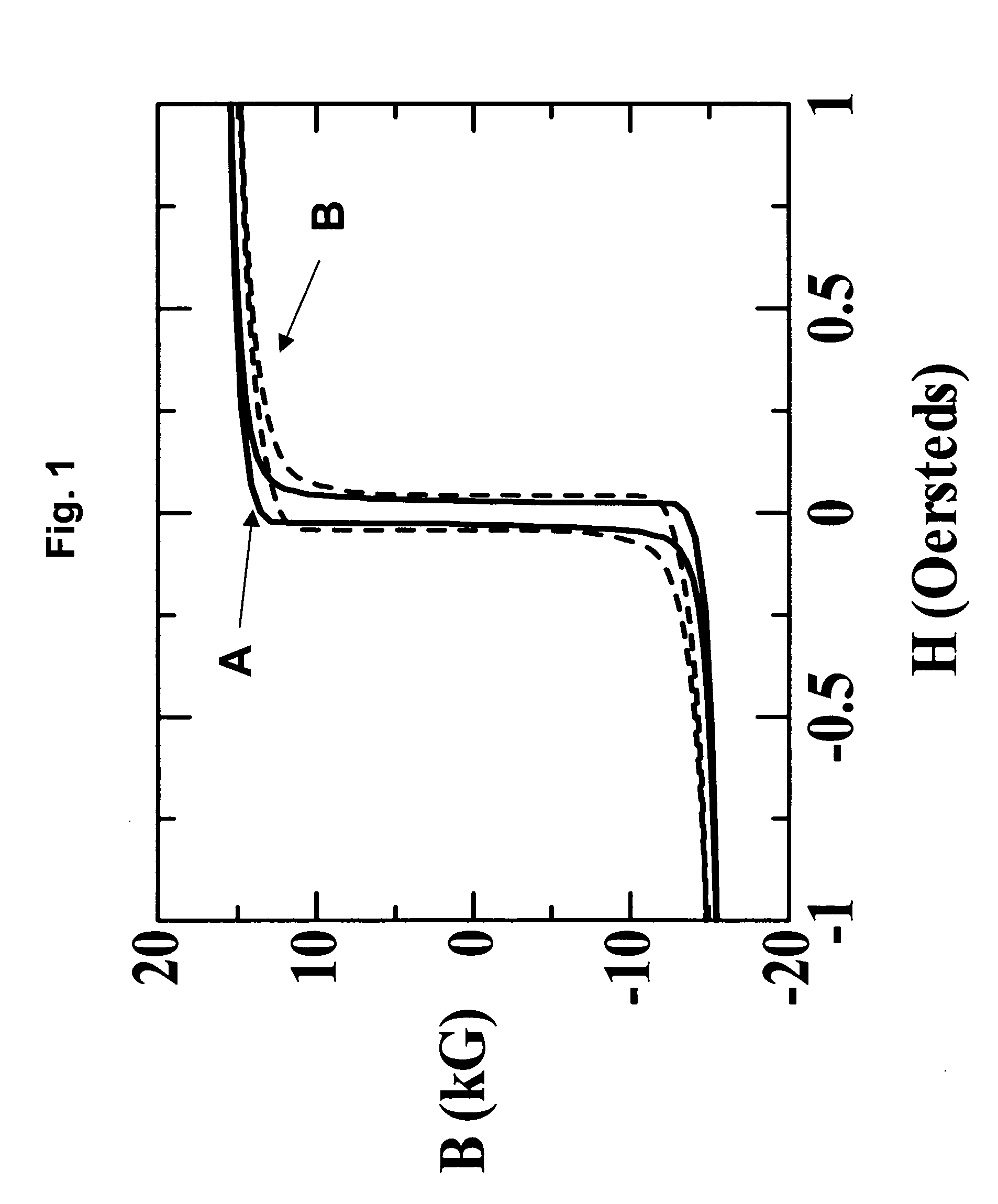 Iron-based high saturation induction amorphous alloy