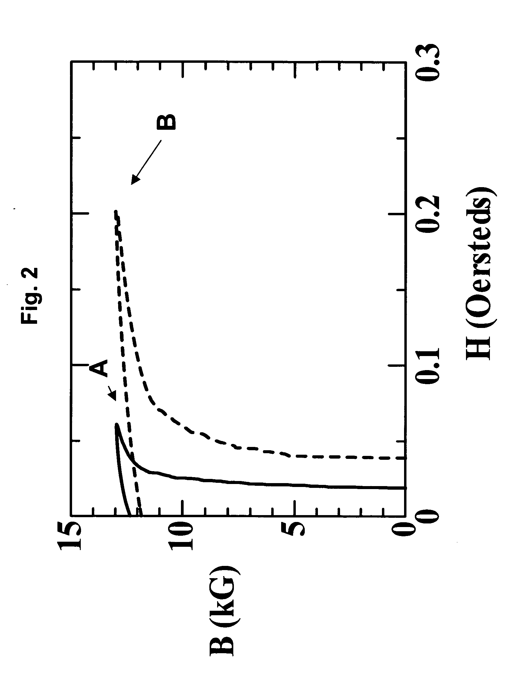 Iron-based high saturation induction amorphous alloy