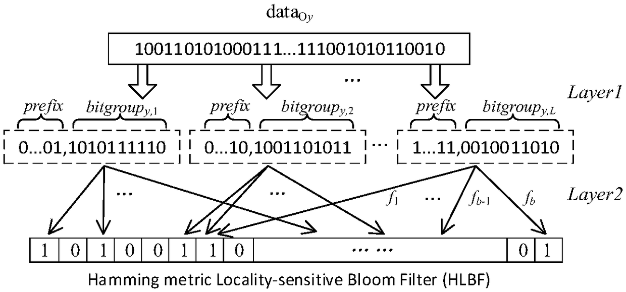 Approximate member query method based on hamming distance