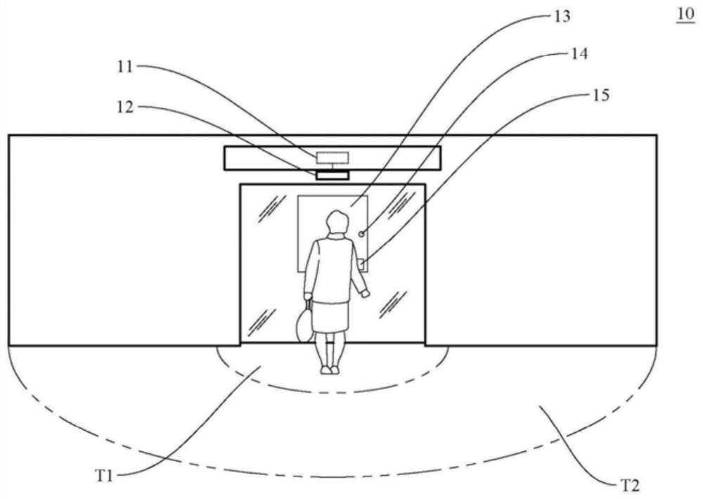 ai automatic door two-way Internet and ai automatic door