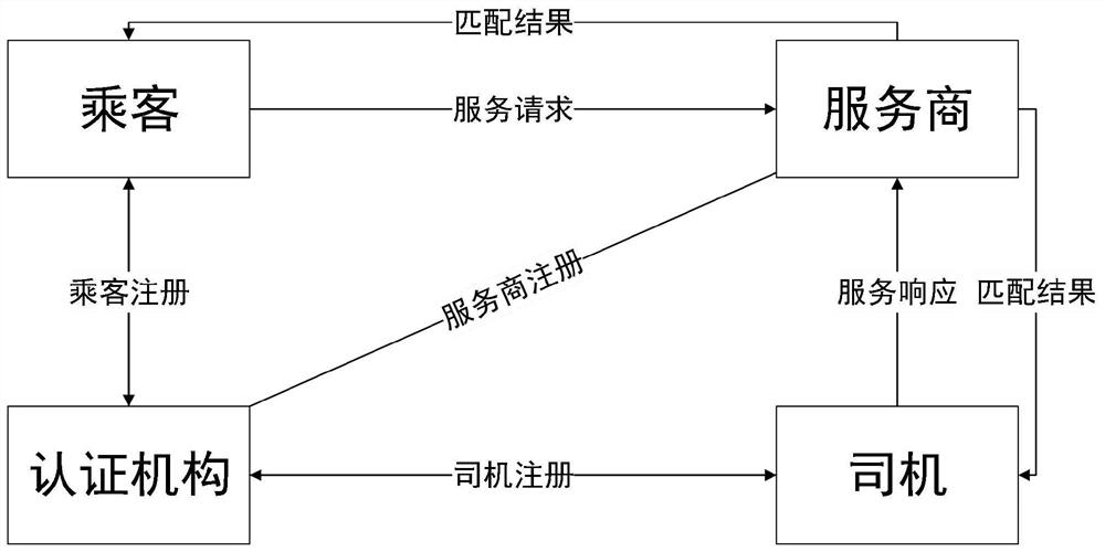 Privacy protection online car-hailing method and system for excluding matched drivers