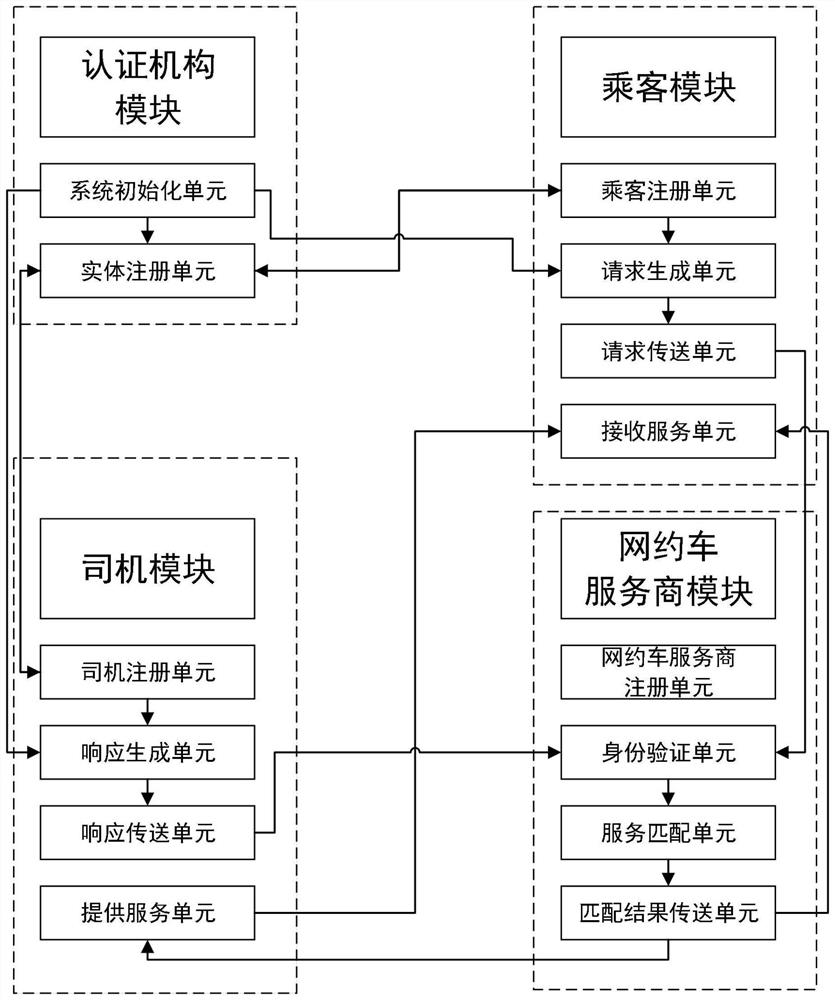 Privacy protection online car-hailing method and system for excluding matched drivers