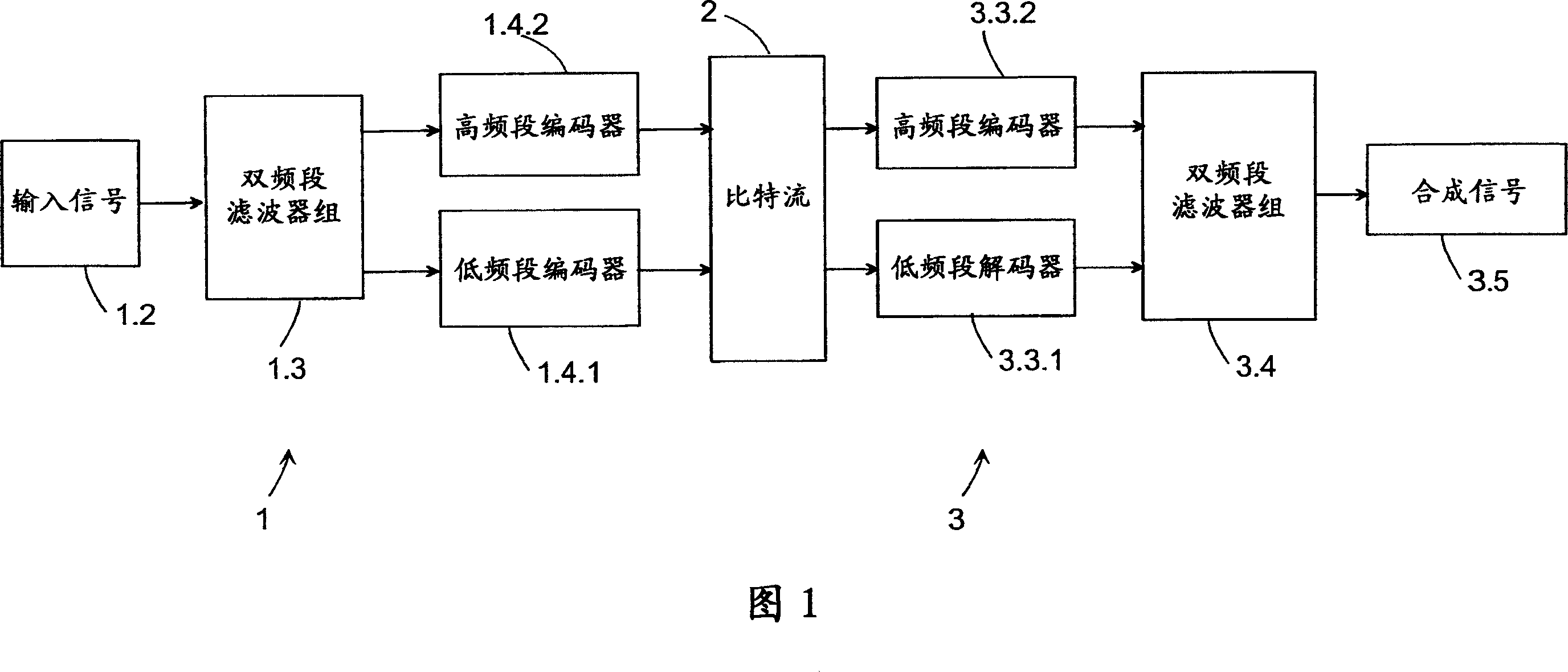 Coding of audio signals