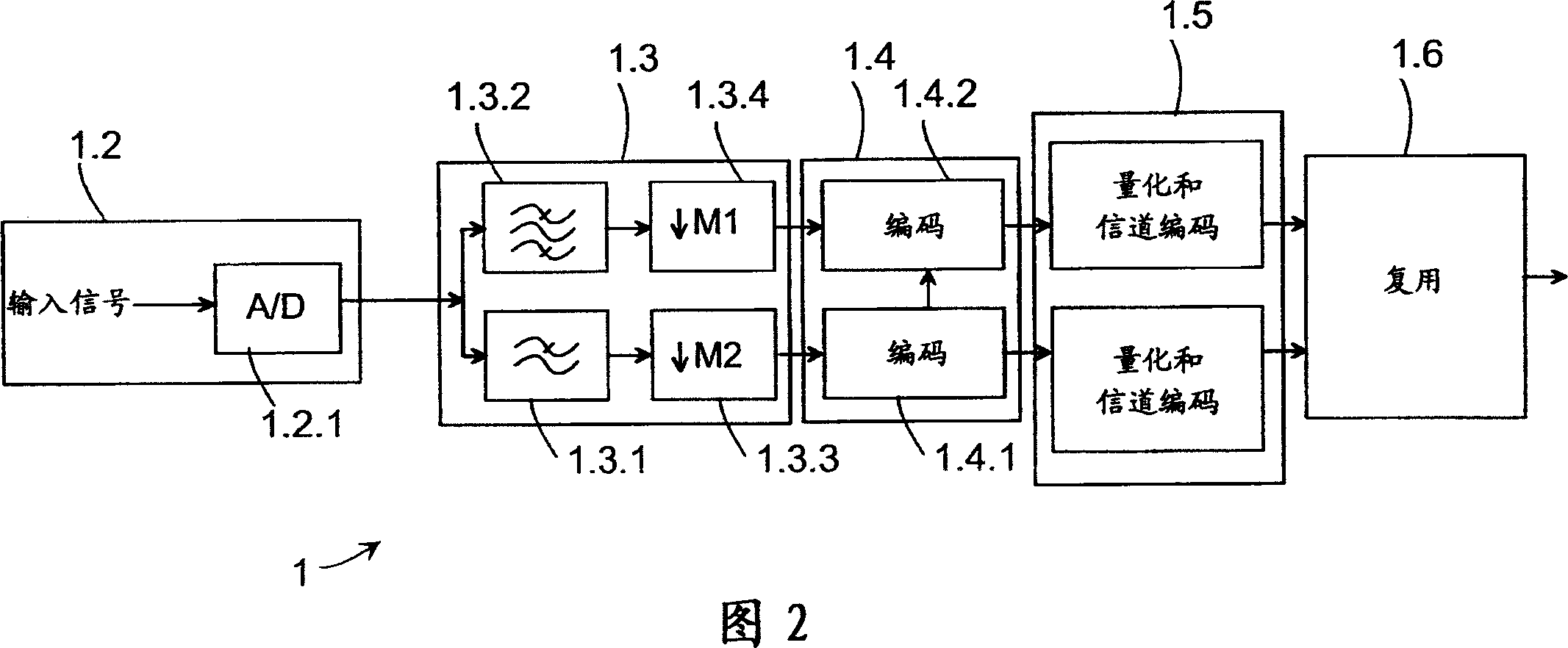 Coding of audio signals