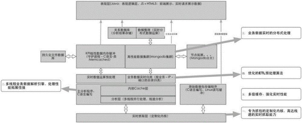 Autonomous collection method for operational data of information communication