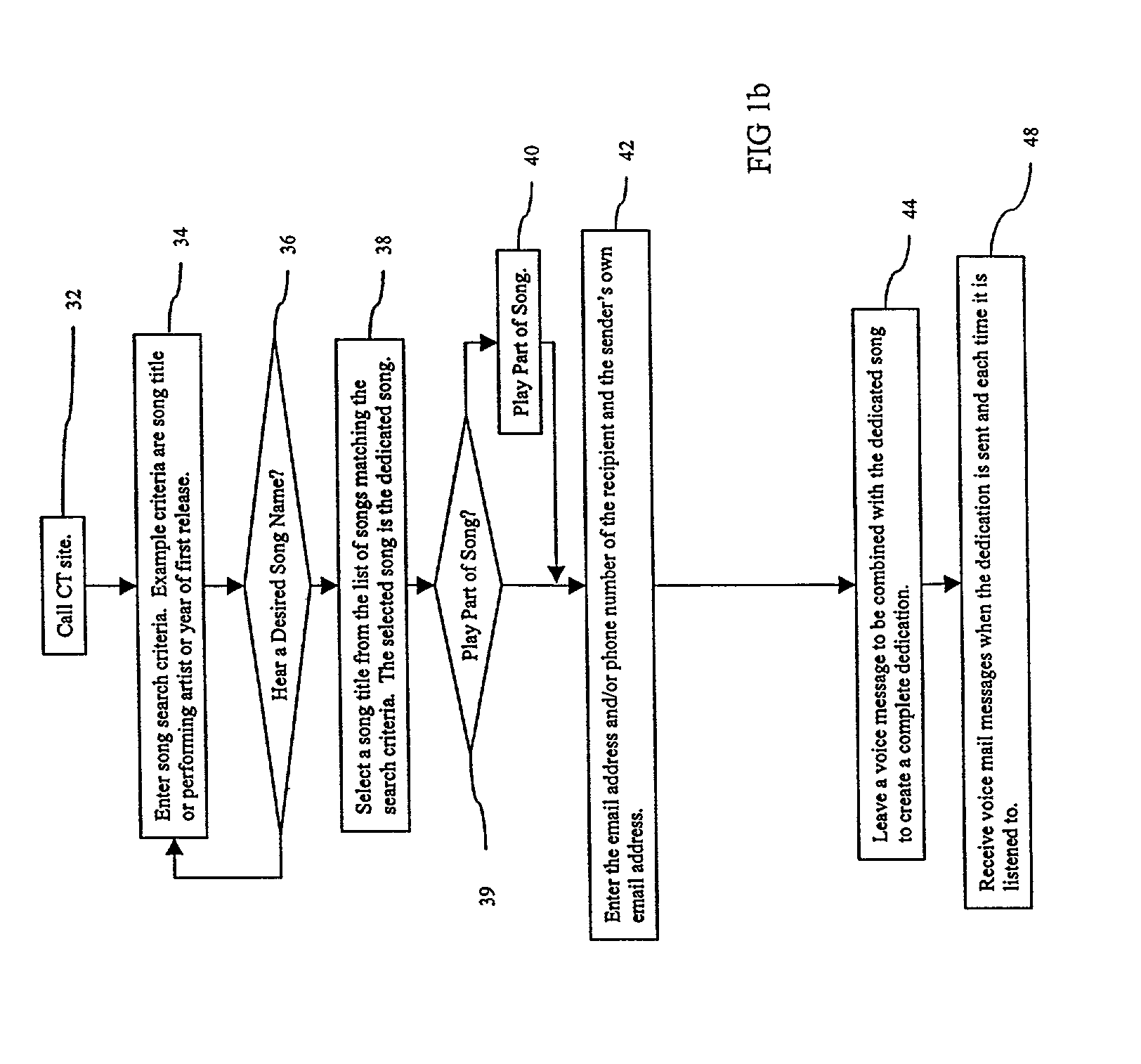 Method and system for electronic song dedication