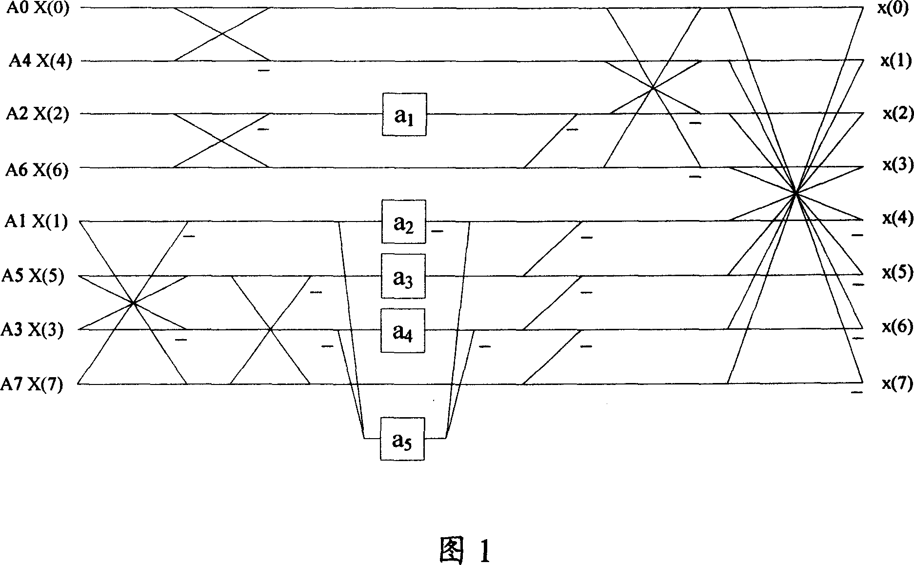 Discrete cosine inverse transformation method and its device