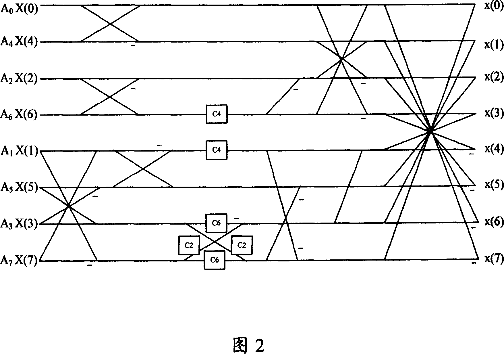 Discrete cosine inverse transformation method and its device