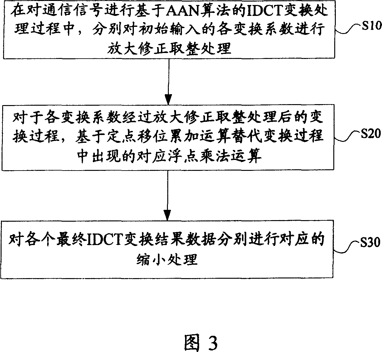 Discrete cosine inverse transformation method and its device