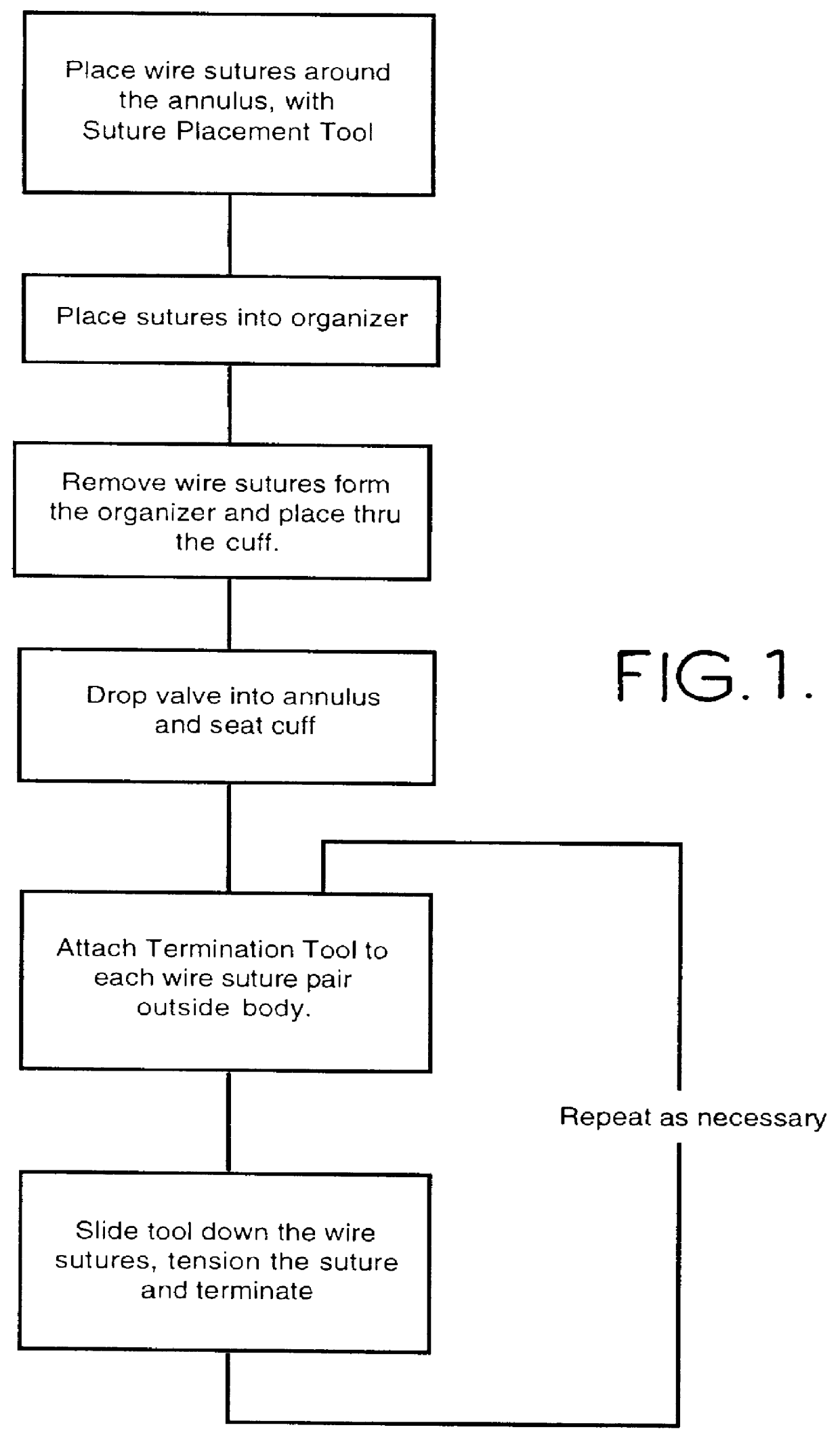 Wire fasteners for use in minimally invasive surgery and means and methods for handling those fasteners