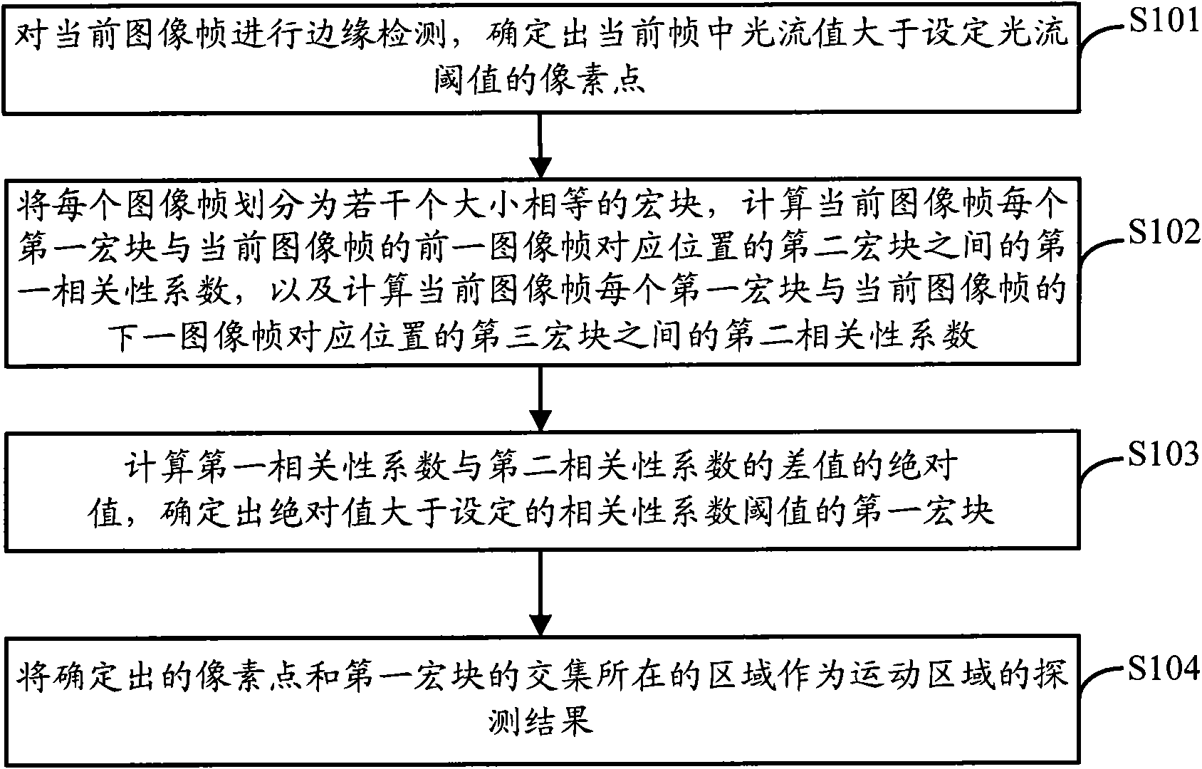 Moving area detection method and device