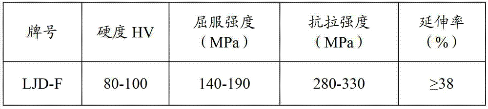 Steel strip for household electric appliance panel and production method thereof