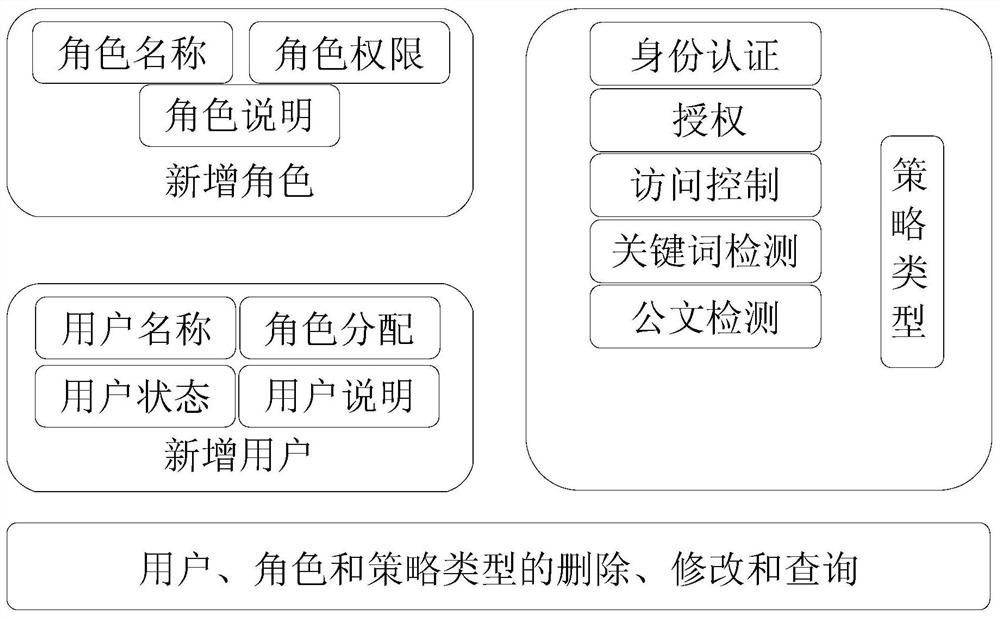 Terminal strategy management and execution method and system