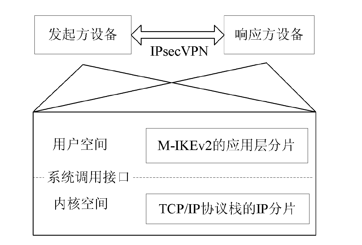 Fragment processing method and system