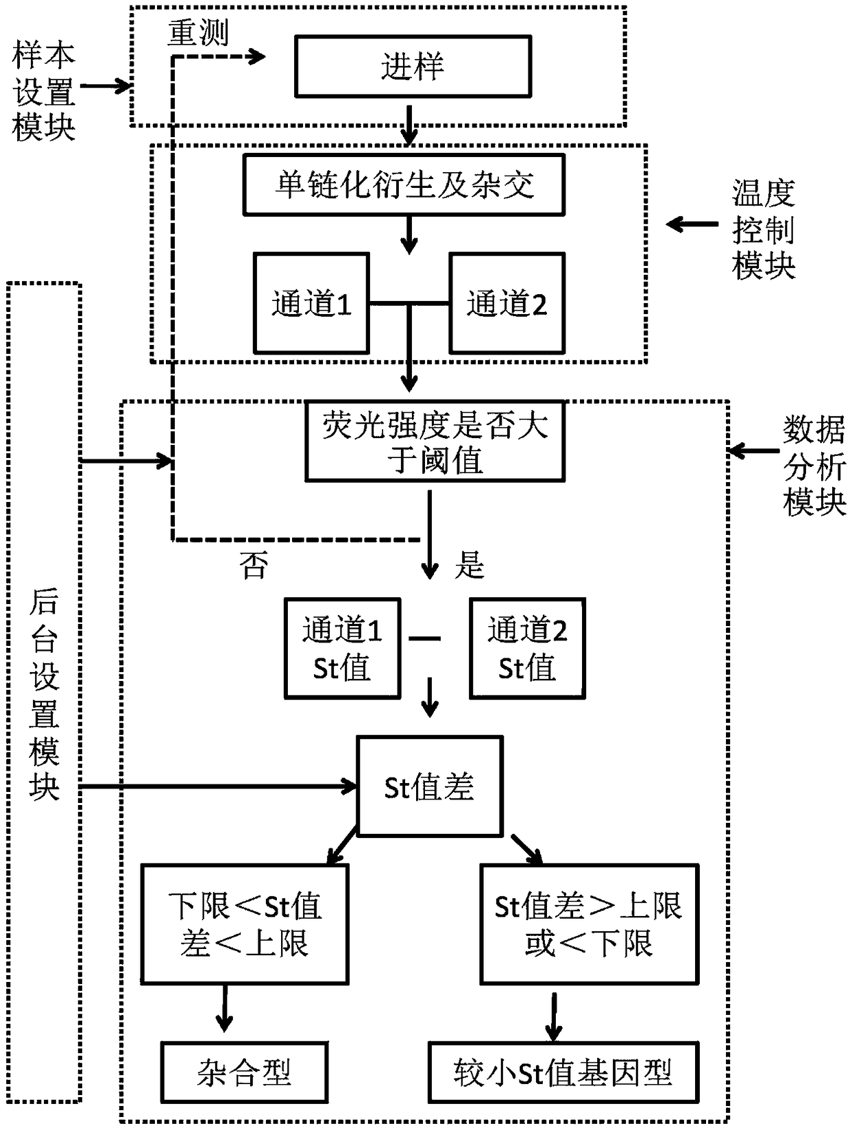 SNP fluorescence in situ hybridization sequencing detection method for ABCB1 and SLCO1B1