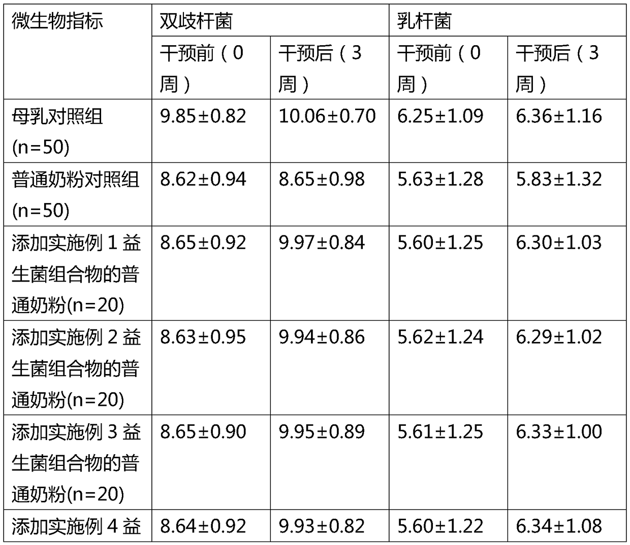 Culture method of probiotics and application thereof