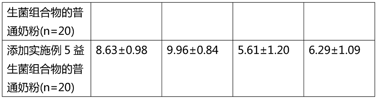 Culture method of probiotics and application thereof