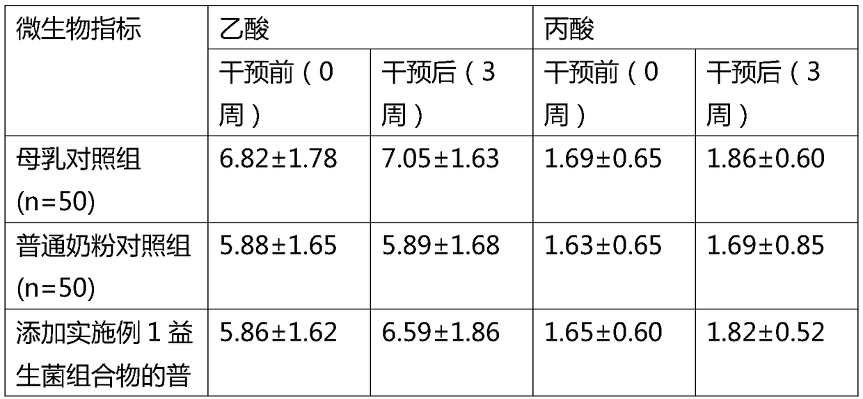 Culture method of probiotics and application thereof