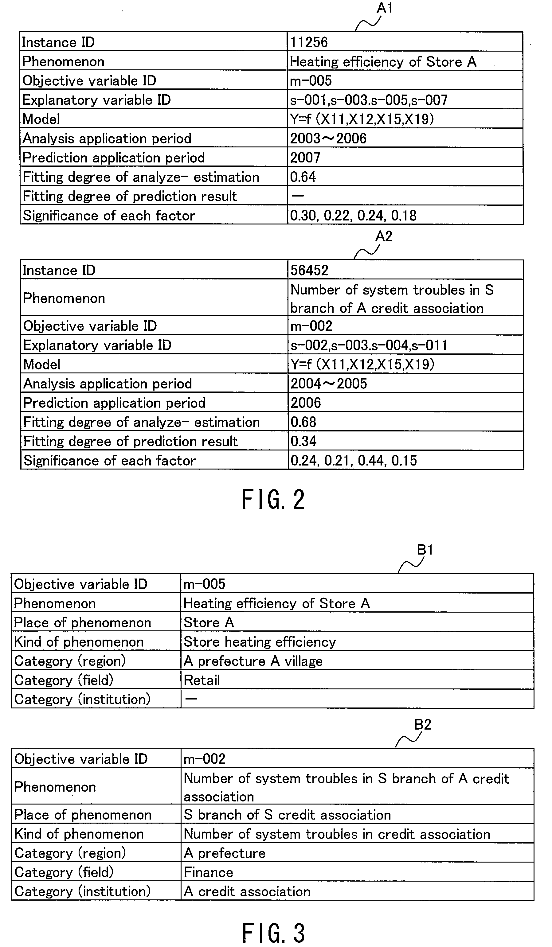 Model creation support system, model creation support method, and model creation support program