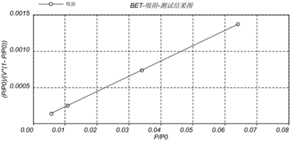 Sound absorbing material with tail gas clean-up function and preparation method thereof